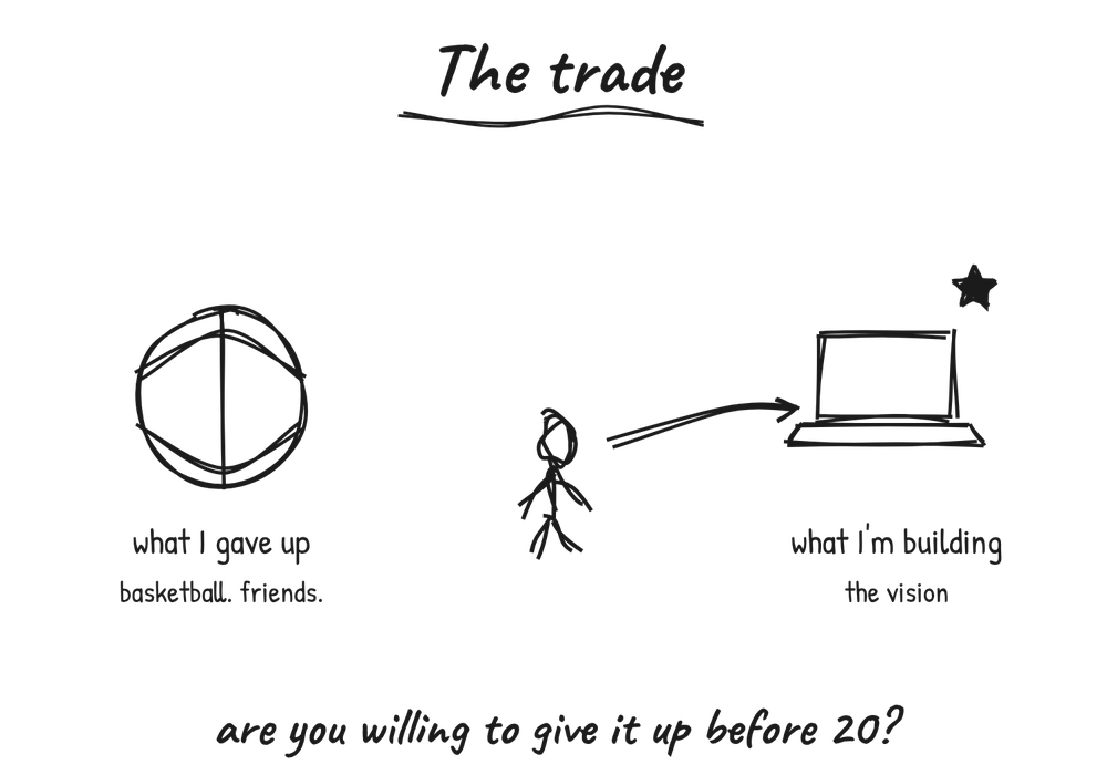 Sketch: the trade, giving up something now for the vision later.